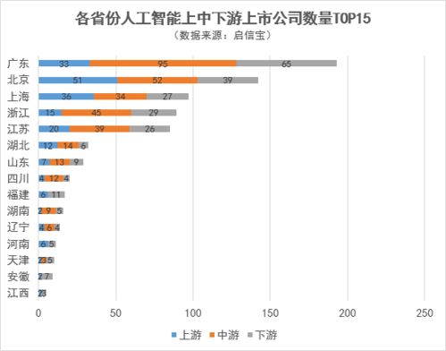 全國人工智能版圖 高地究竟在哪里？