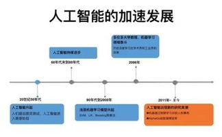 人工智能接力“一帶一路”，智擒主升浪牛股的投資機(jī)遇